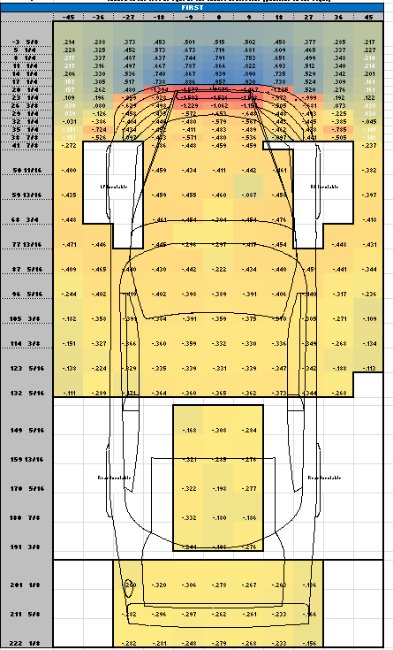 Underbody static pressure map